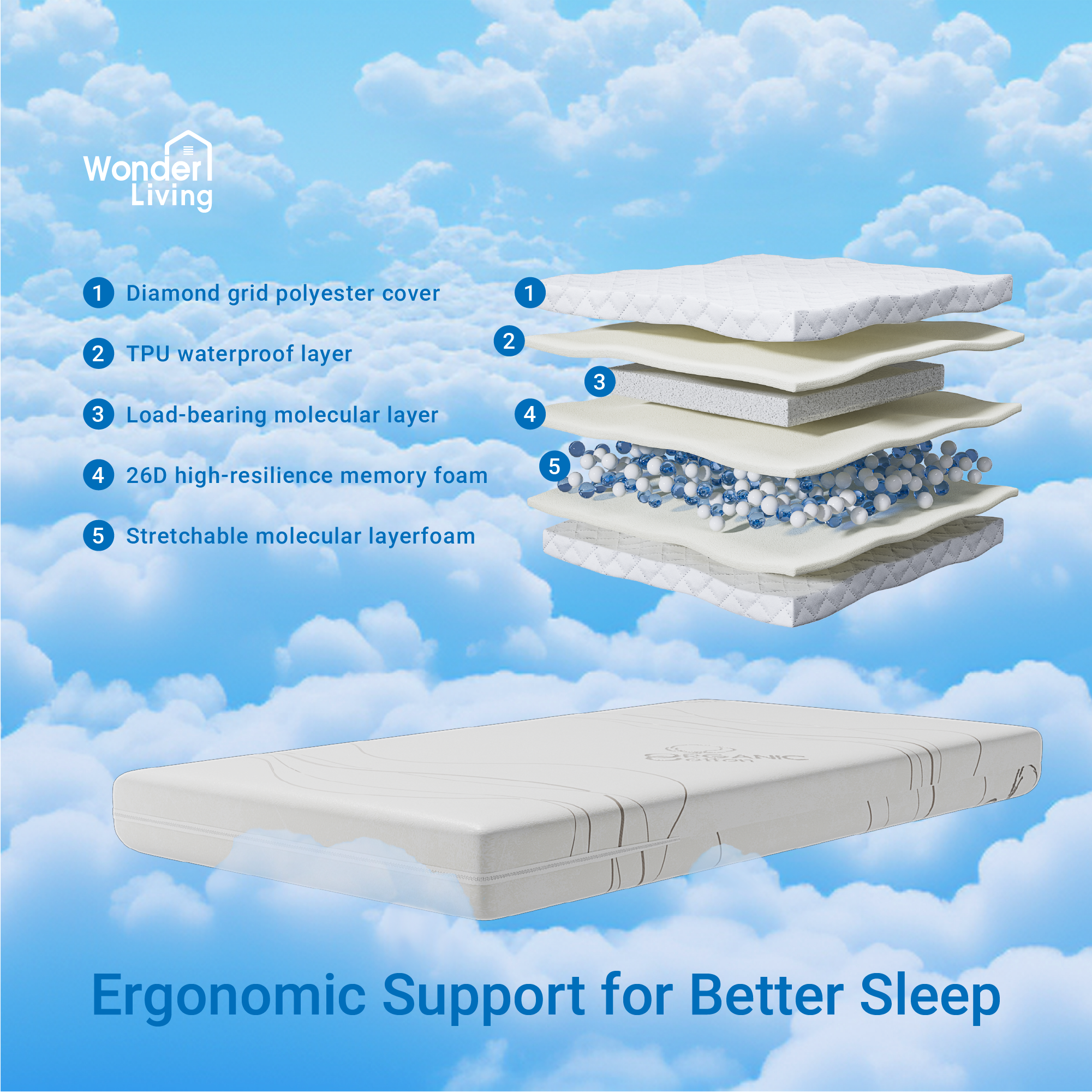 Wonderliving Classic Organic Waterproof Toddler Mattress