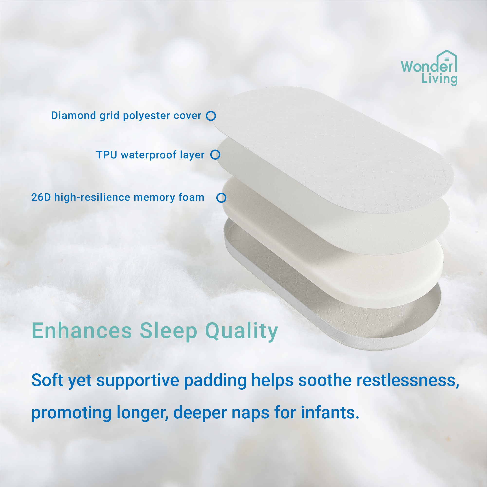Wonderliving Waterproof Bassinet Mattress, Compatible with Dream On Me/Fisher-Price 